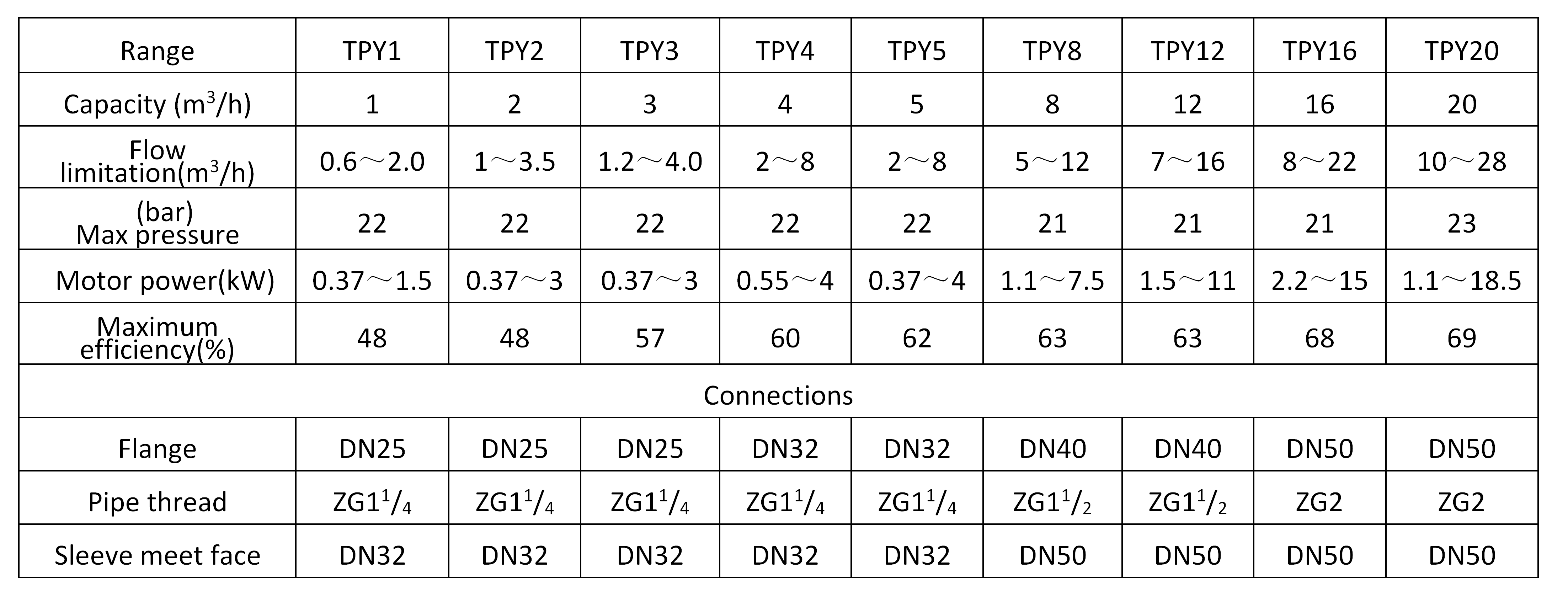 the parameter of marine TPY fire pump.png